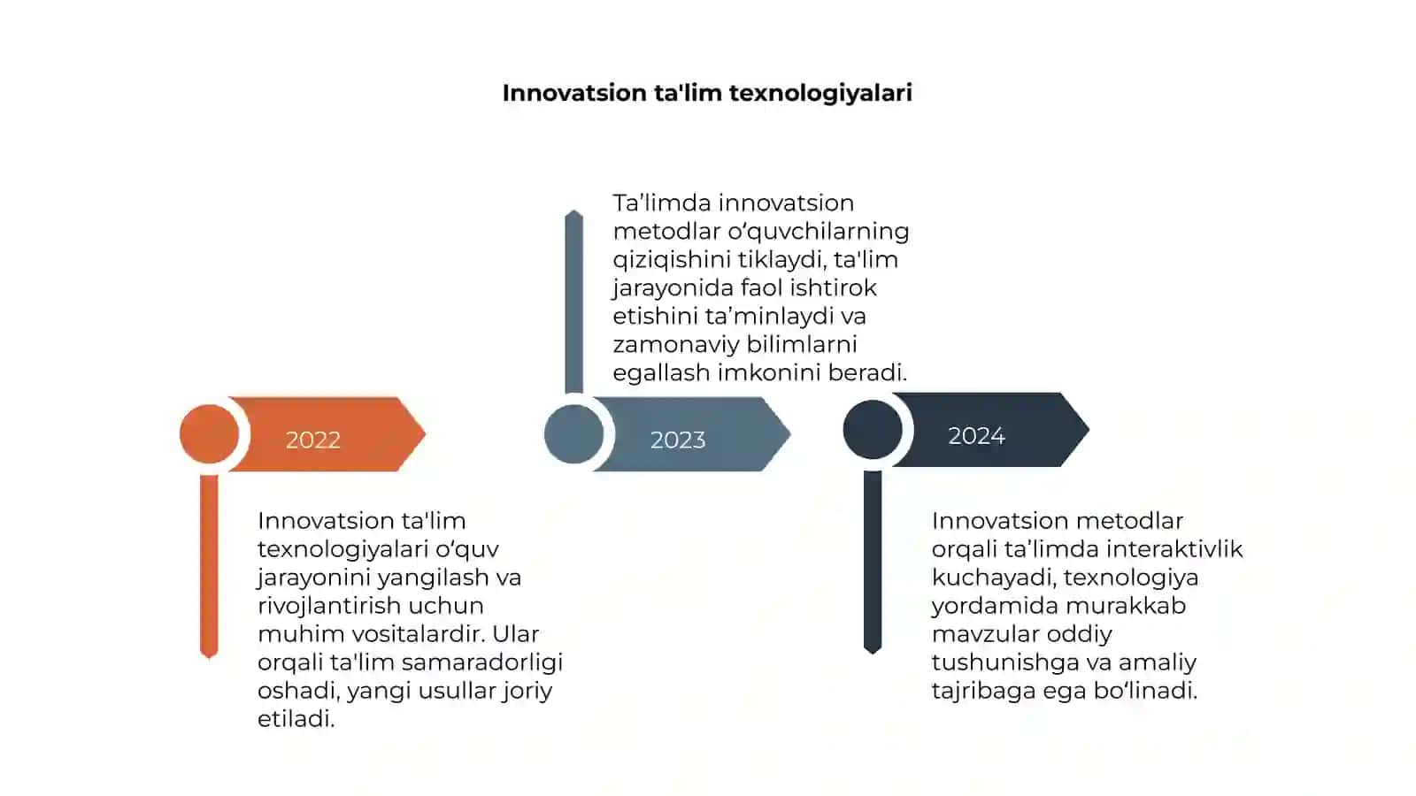 Ta’limda innovatsion metodlar 4
