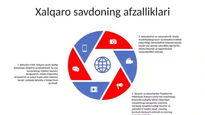 Xalqaro Savdo 4