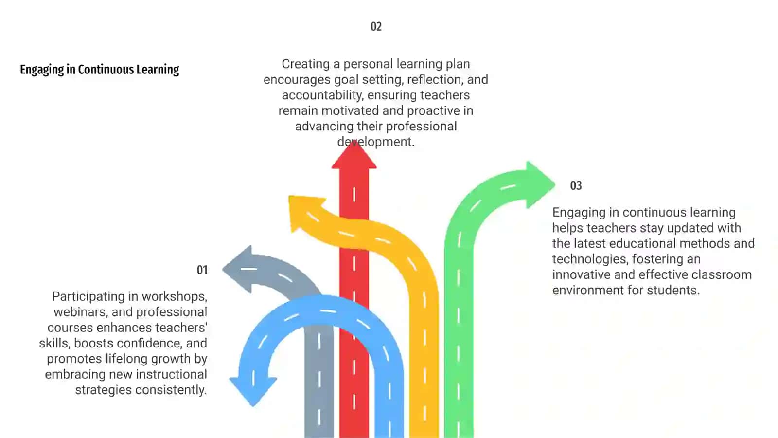 Teacher Development Tips 4