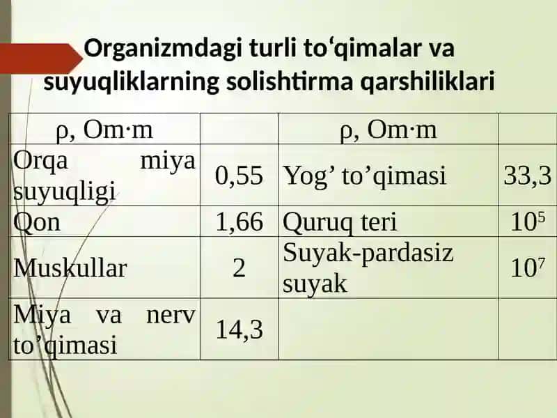 Biologik to‘qimalar va suyuqliklarning o‘zgarmas tokdaelektro‘tkazuvchnligi 4
