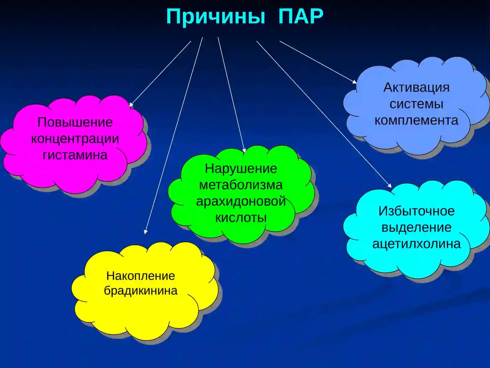 ПСЕВДОАЛЛЕРГИЧЕСКИЕ РЕАКЦИИ В КЛИНИЧЕСКОЙ ПРАКТИКЕ 4