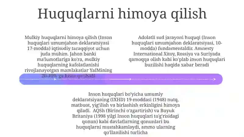 Inson huquqlari 4