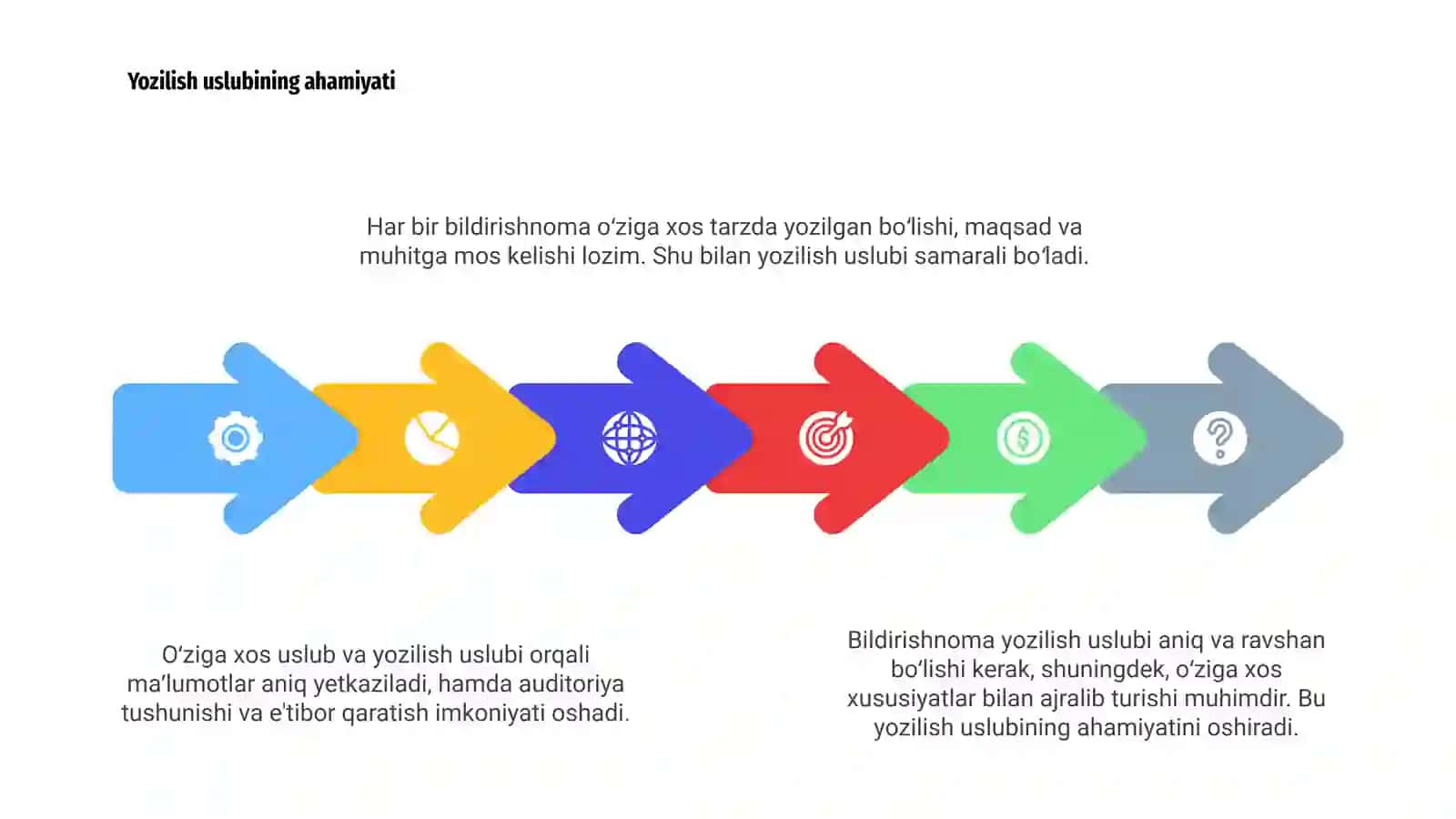 Bildirishnoma yozilish uslubi va o'ziga xos xususiyatlari 4