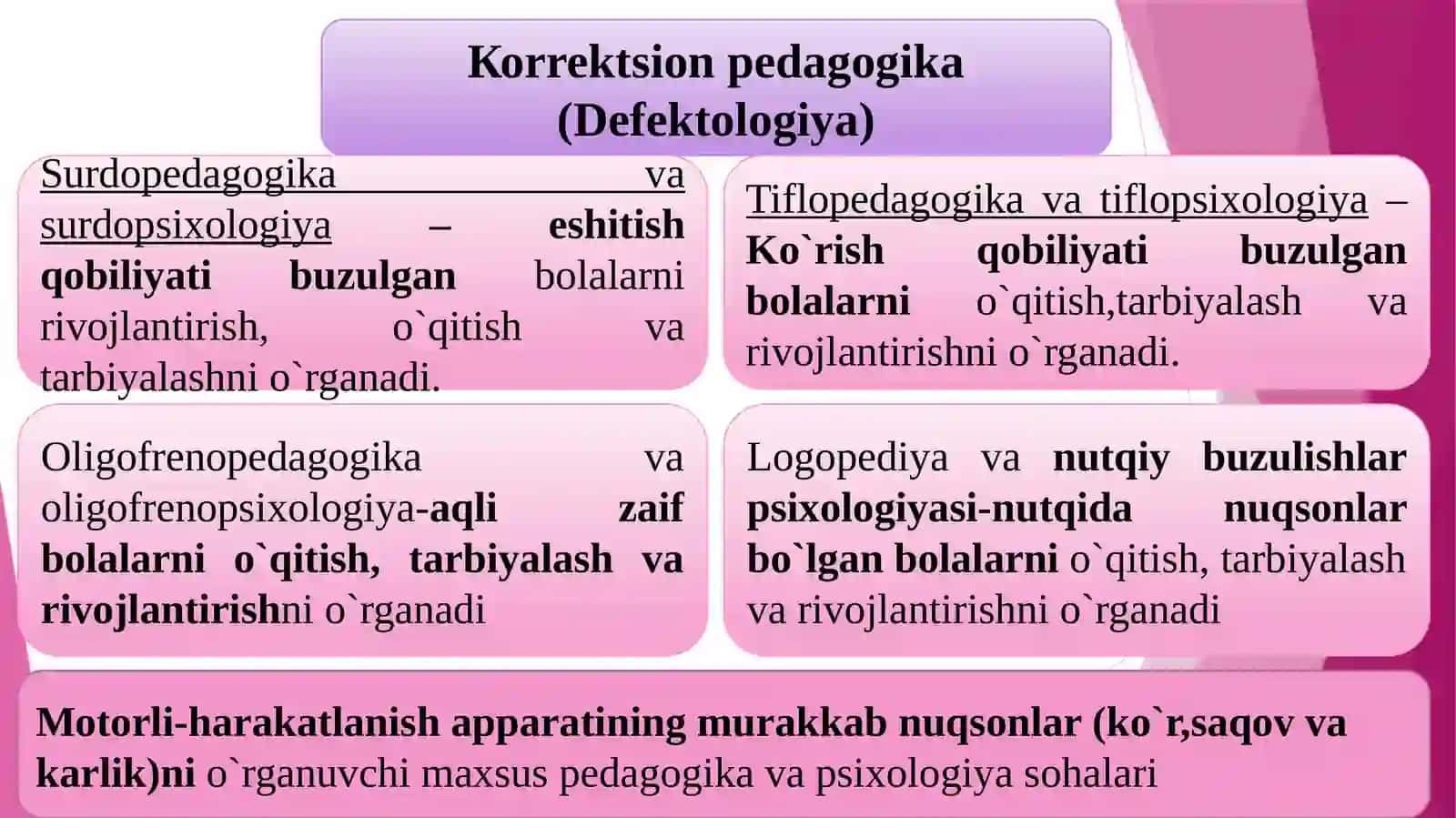 Korreksion pedagogika va inkluziv ta’lim asoslari 4