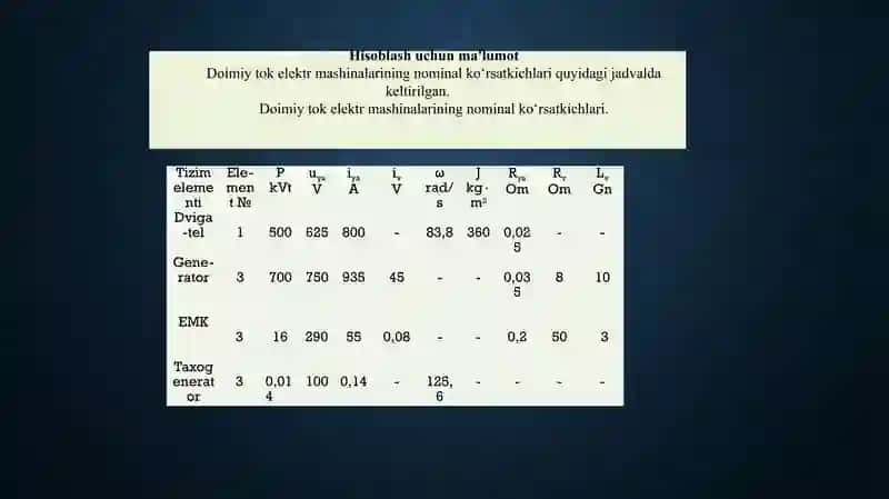 Avtomatik boshqarish nazaryasi 4