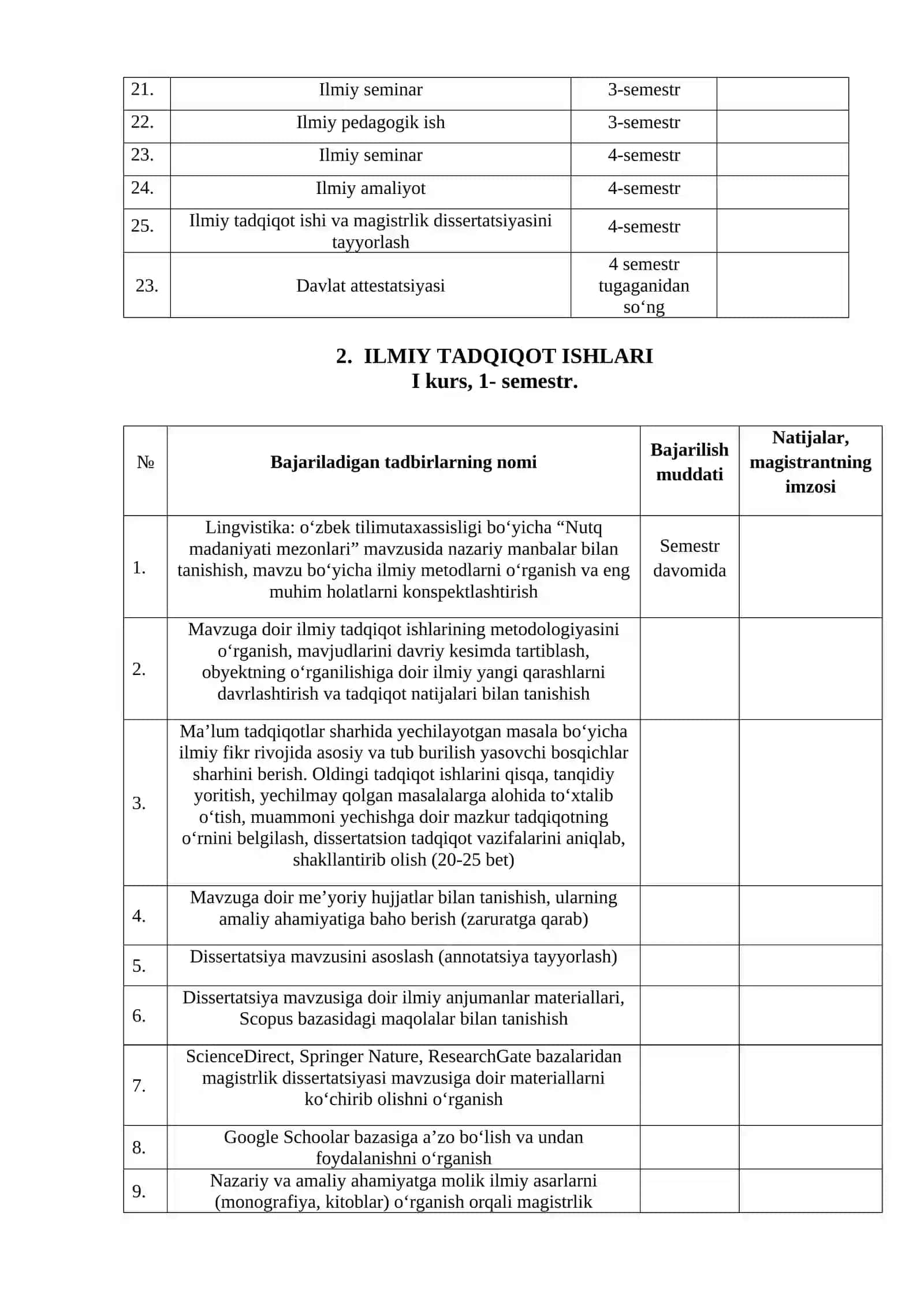 Lingvistika: oʻzbek tili mutaxassisligi magistranti 4
