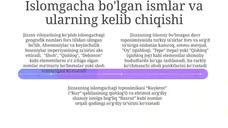 Jizzax toponimi 4
