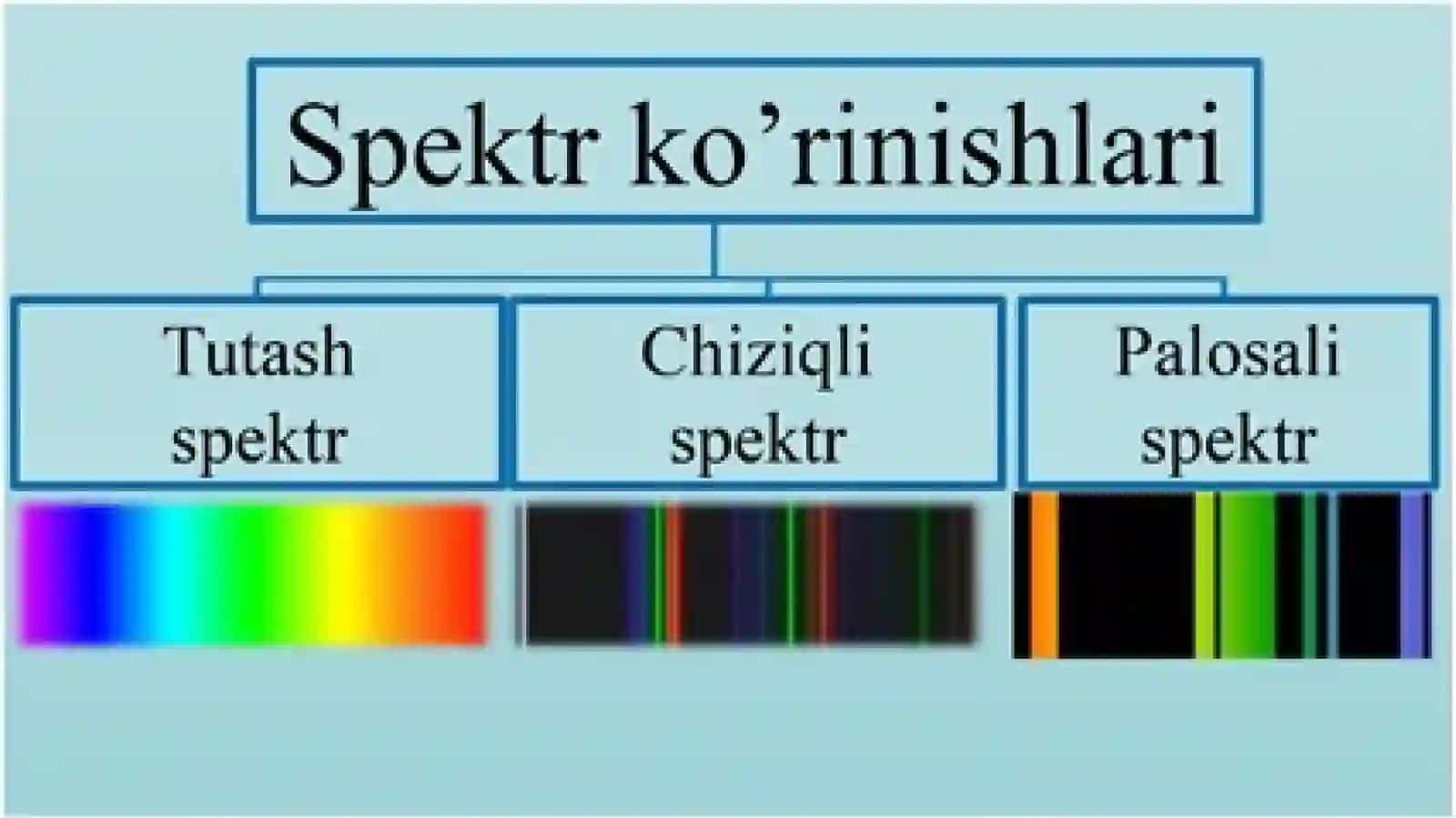 NURLANISH QONUNLARI VA OSMON JISMLARINING FIZIK TABIATLARINI SPEKTRAL METODLAR YORDAMIDA O‘RGANISH 4
