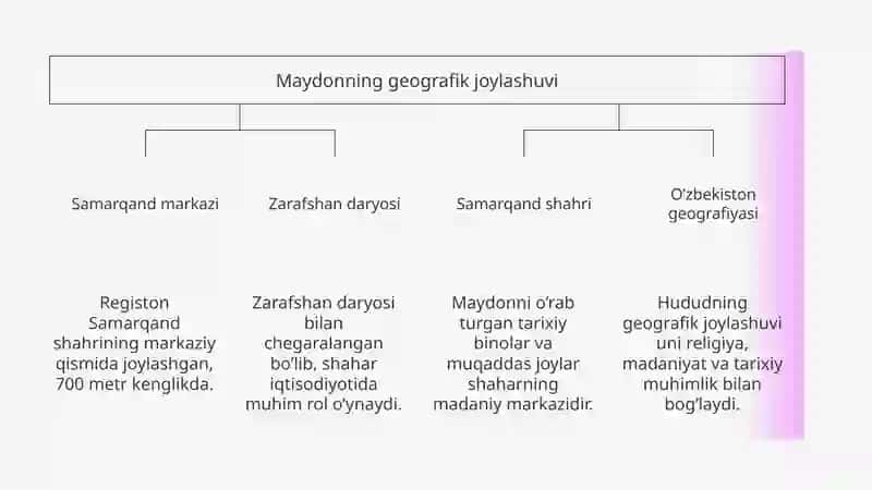 REGISTON MAYDONI TARIXI VA BUGUNI 4