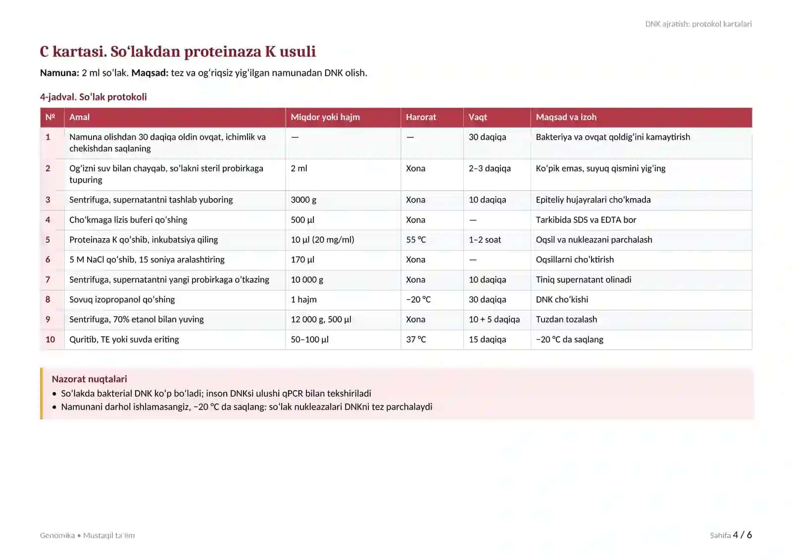 DNK ajratish: protokol kartalari 4