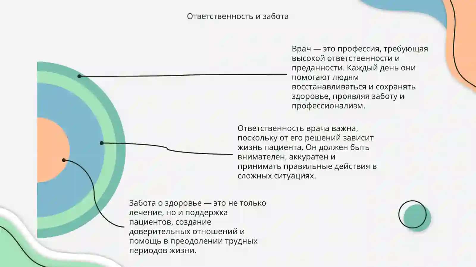 Врач профессия особая 4