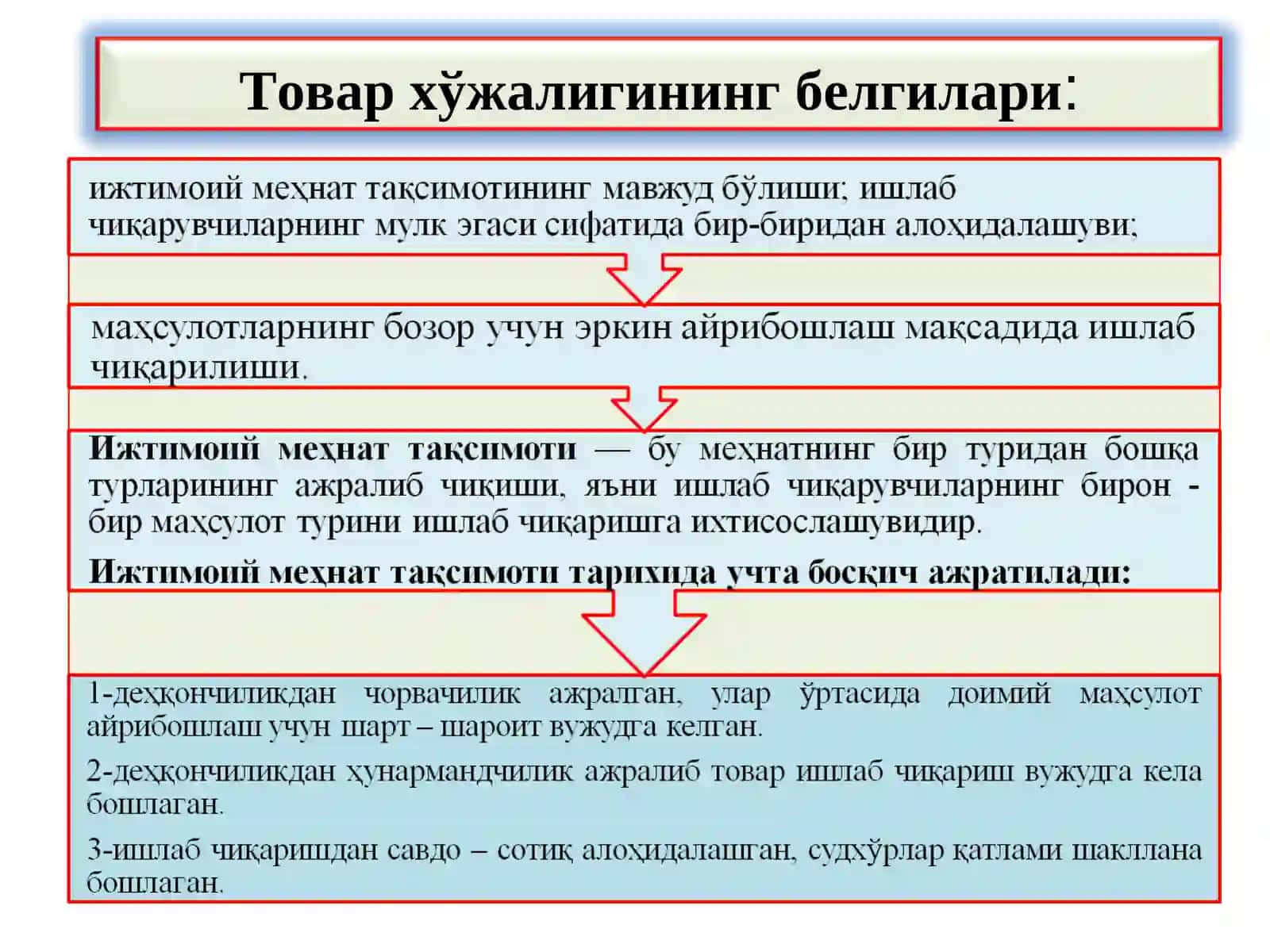 ИҚТИСОДИЁТДА ТОВАР ВА ПУЛ 4