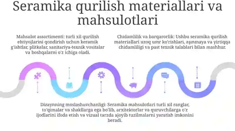 Energiya Samarador Keramik Qurilish Materiallari Va Buyumlari Nomenklaturasi 4