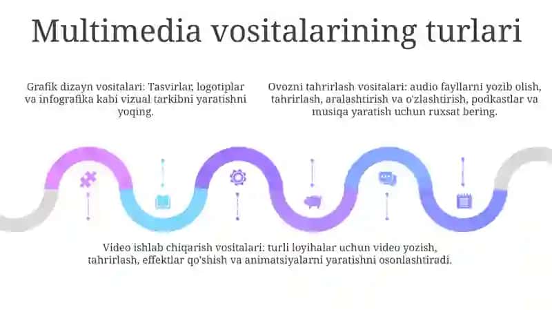 Multimedia Vositalari 4