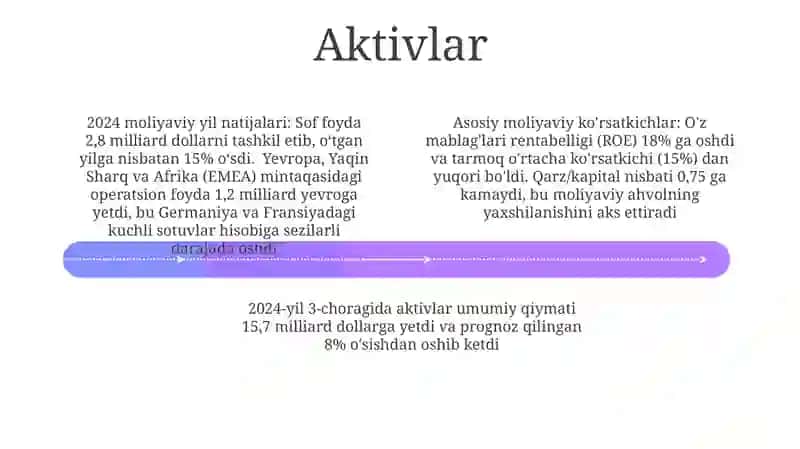 Moliyaviynatijalarbo'yichahisobot 4