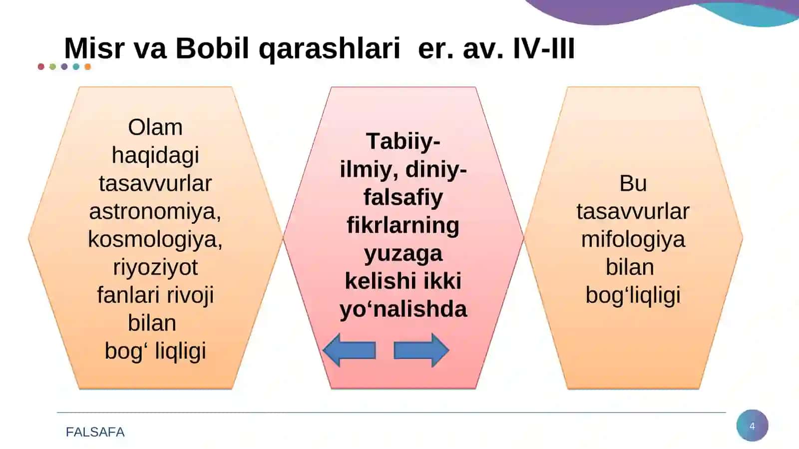 Sharq falsafasining mohiyati va ijtimoiy taraqqiyotdagi roli 4