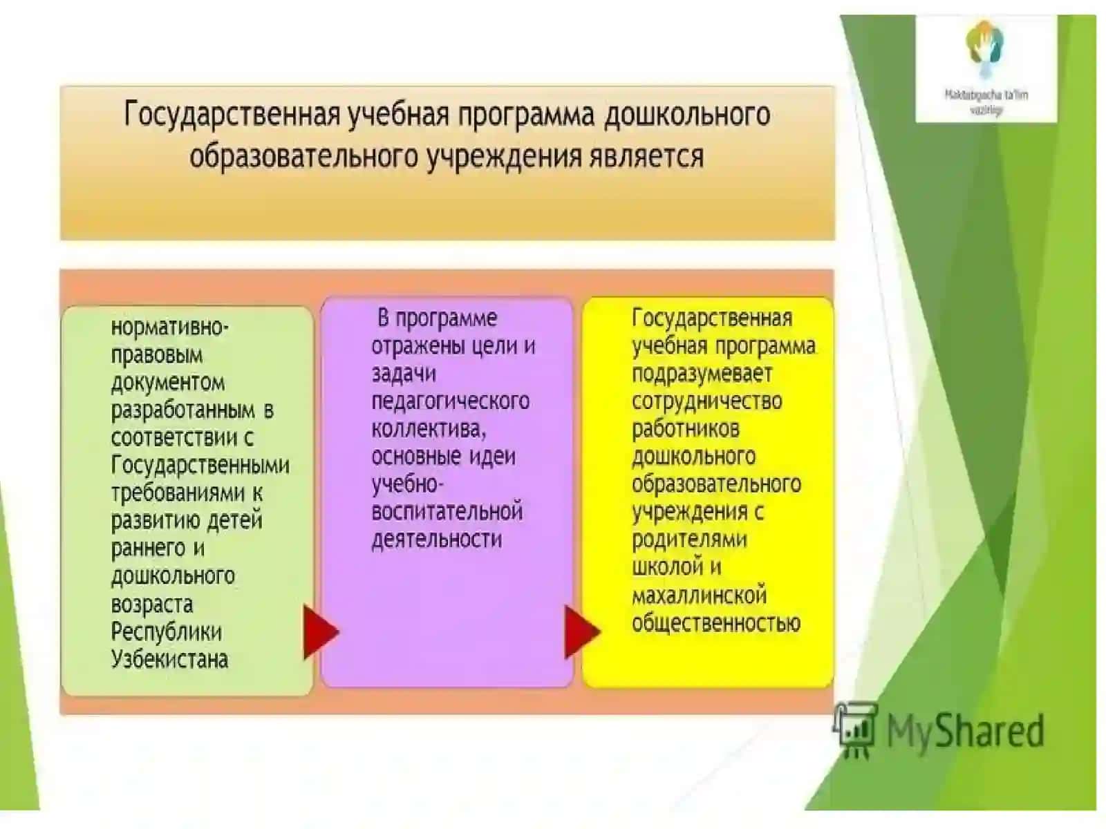 Государственныетребованияразвитиядошкольников 4