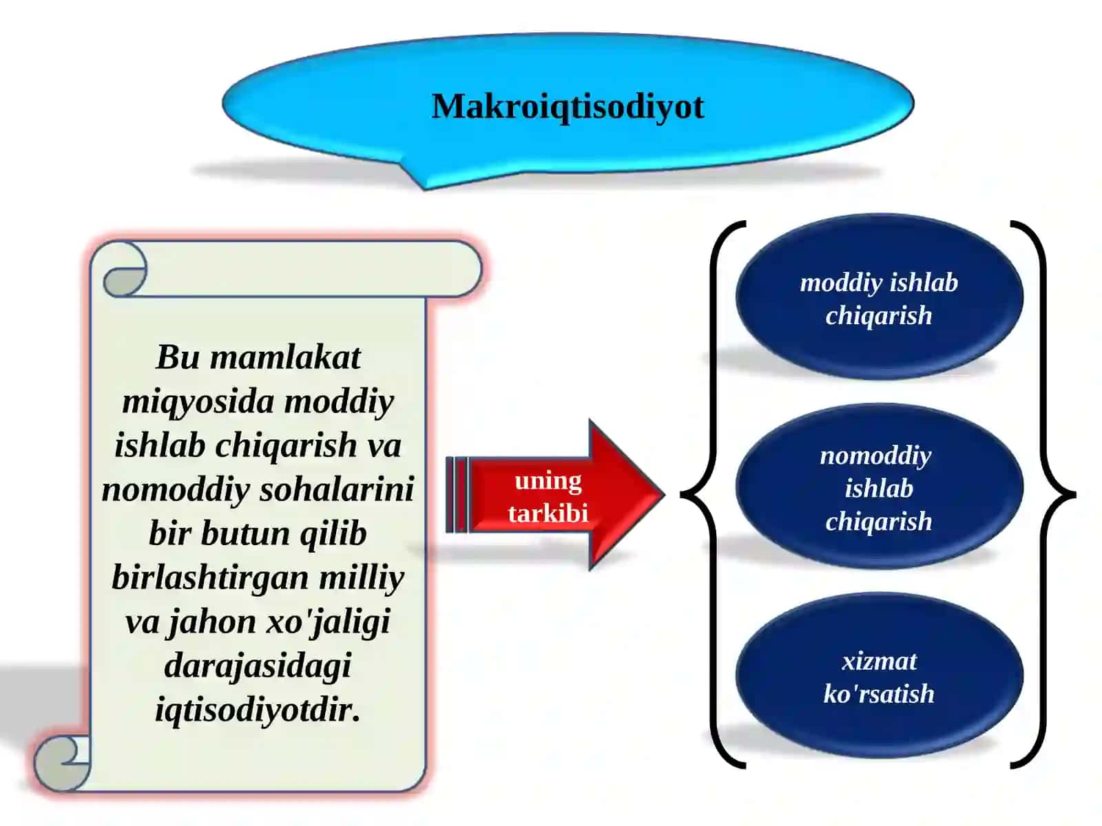 Milliy iqtisodiyot va uning makroiqtisodiy o'lchamlari 4