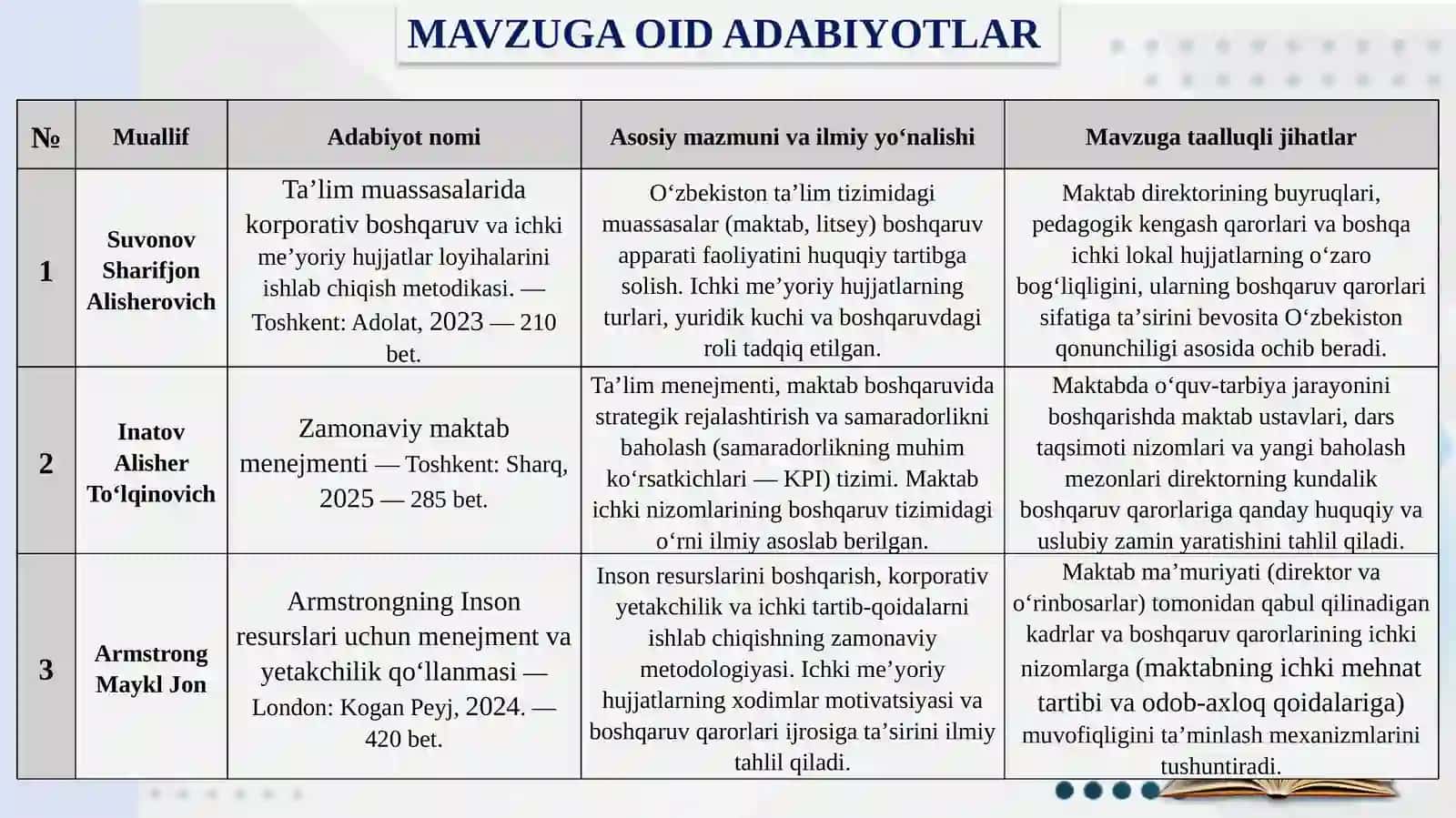 Ichkime’yoriyhujjatlarningboshqaruvqarorlarigata’siri 4