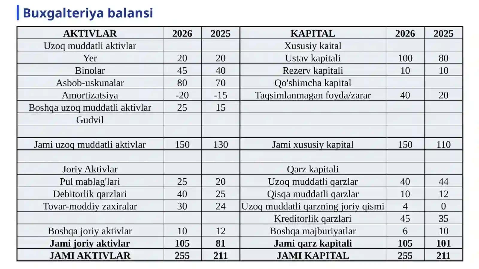 MOLIYAVIY KO’RSATKICHLAR TAHLILI 4