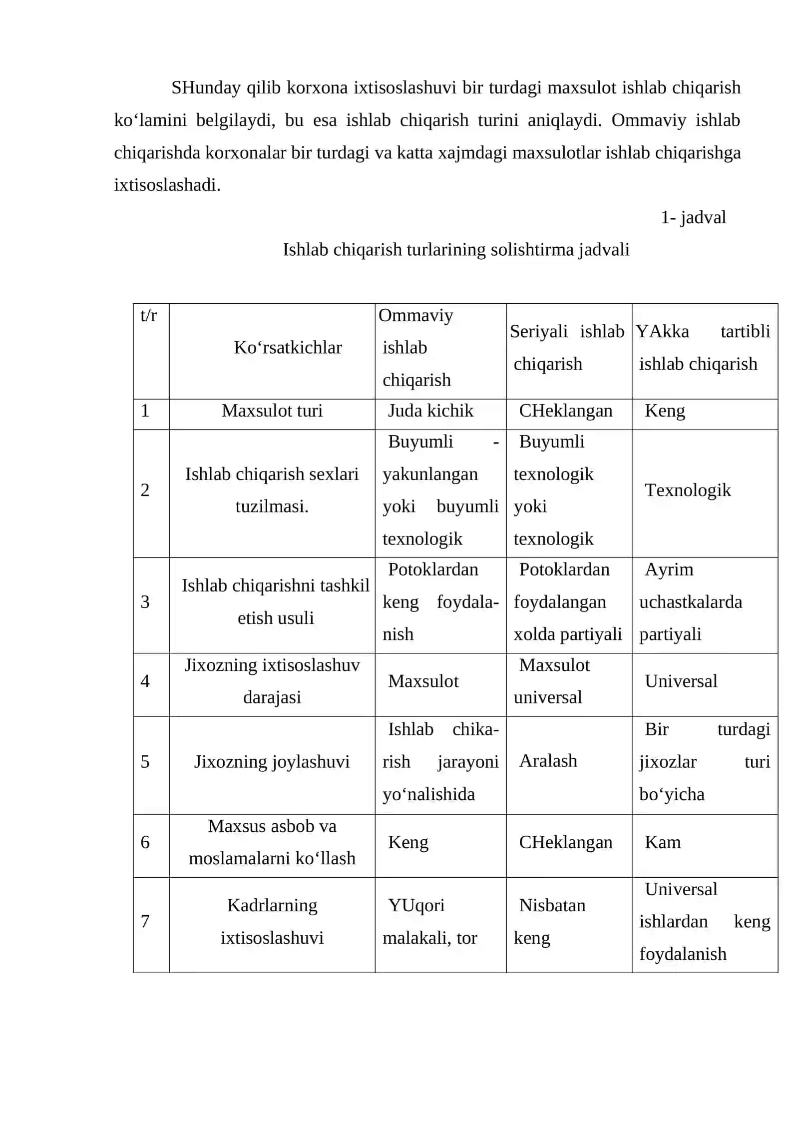 Korxonalarda ishlab chiqarishni tashkil etish va boshqarish 4