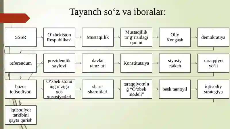 Mustaqil O‘zbekiston Respublikasi tashkil topishining tarixiy ahamiyati 4