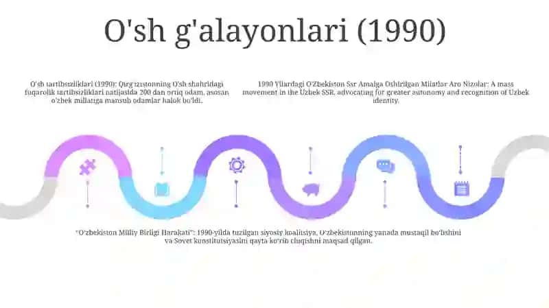 1990 Yilardagi O'Zbekiston Ssr Amalga Oshirilgan Milatlar Aro Nizolar 4