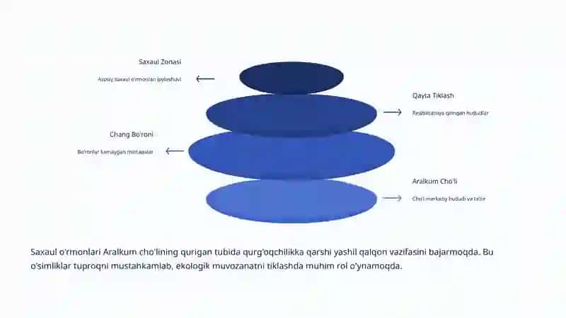 Cho'l O'simliklarining Moslanishi: Qurg'oqchilikga Qarshi Tabiiy Qahramonlar 4