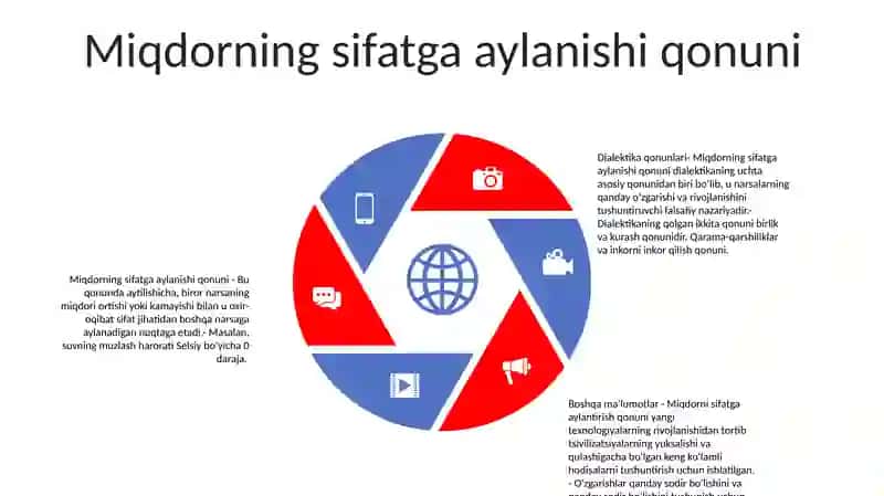 Dialektika Qonunlari 4