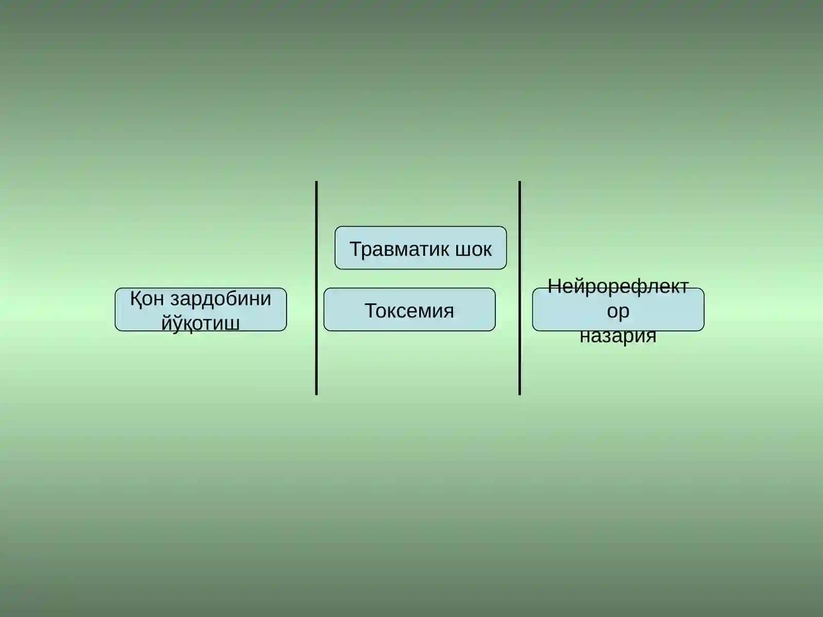 Травматик шок 4