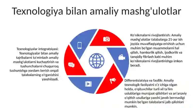 Boshlang Ich Sinf Texnologiya Fanining Shakl Va Usullari 4