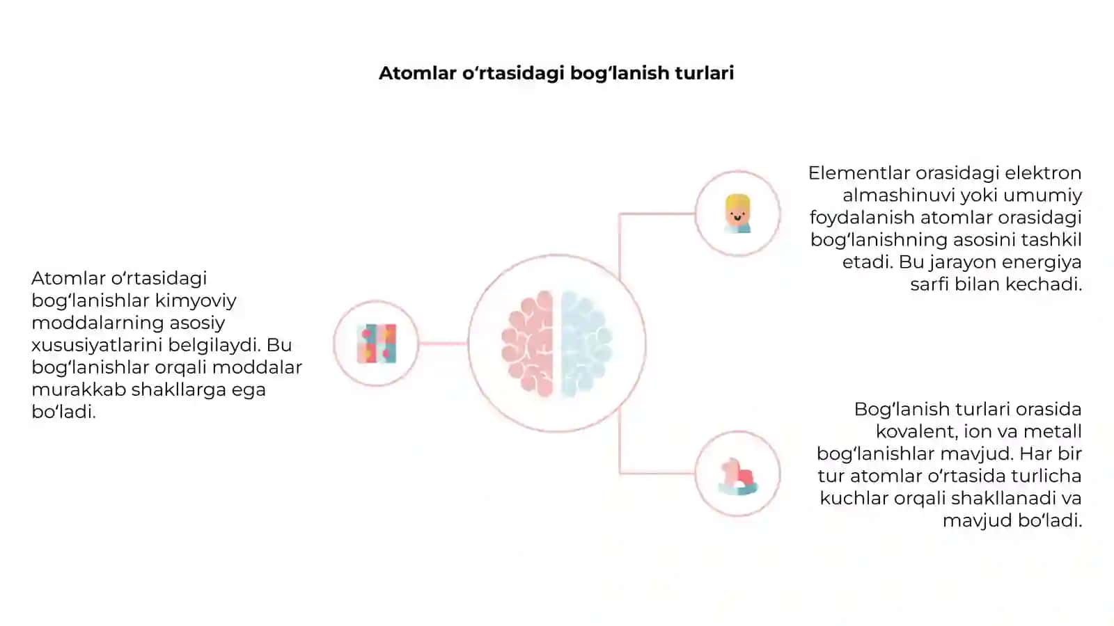 Atomlar orasidagi bogʻlanish turlari 4