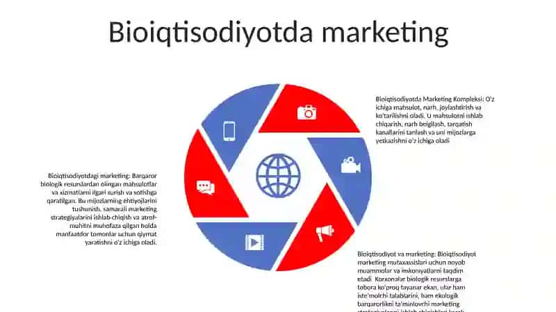 Bioiqtisodiyotda Marketing Kompleksi 4