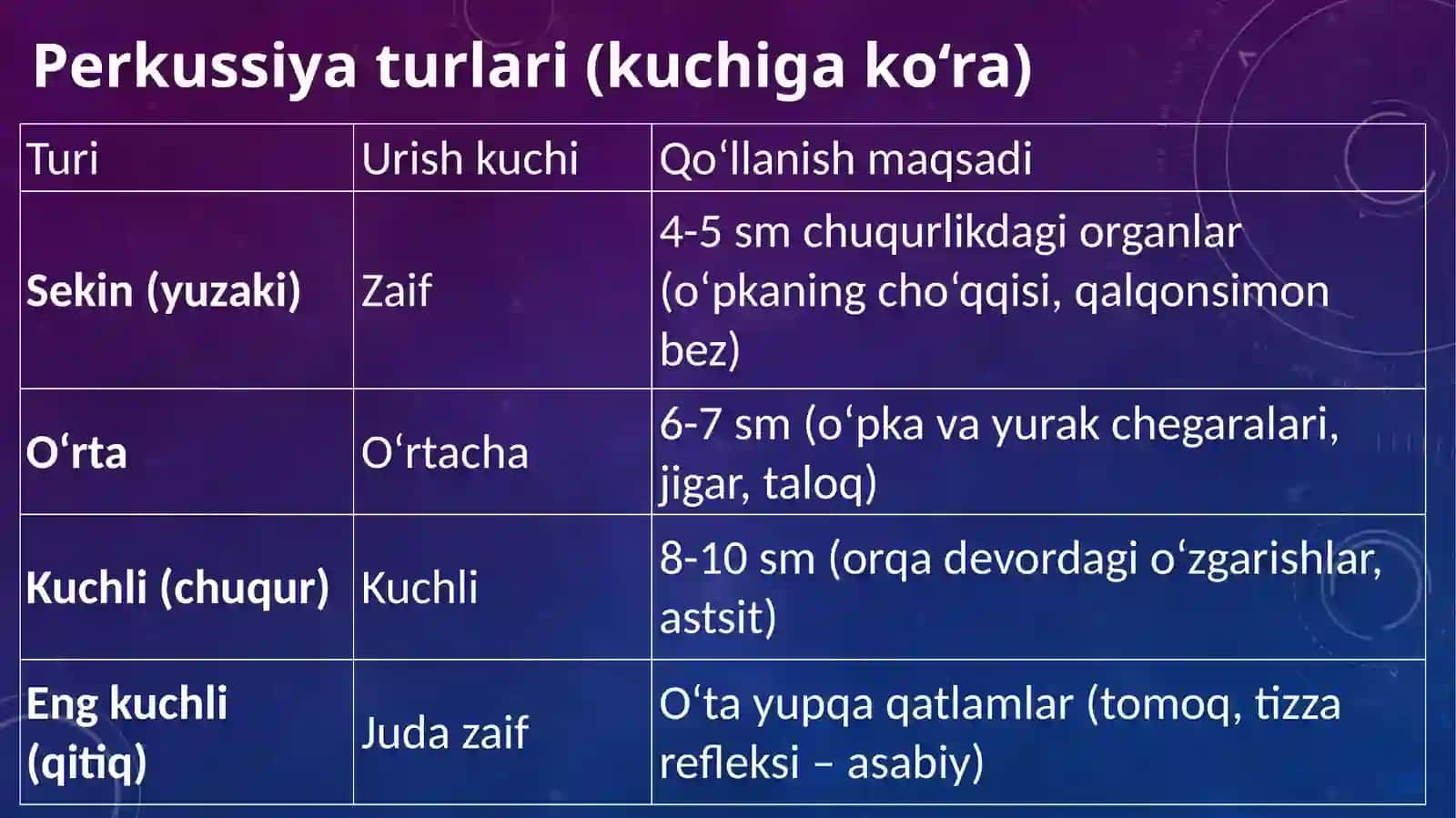 Perkussiya 4