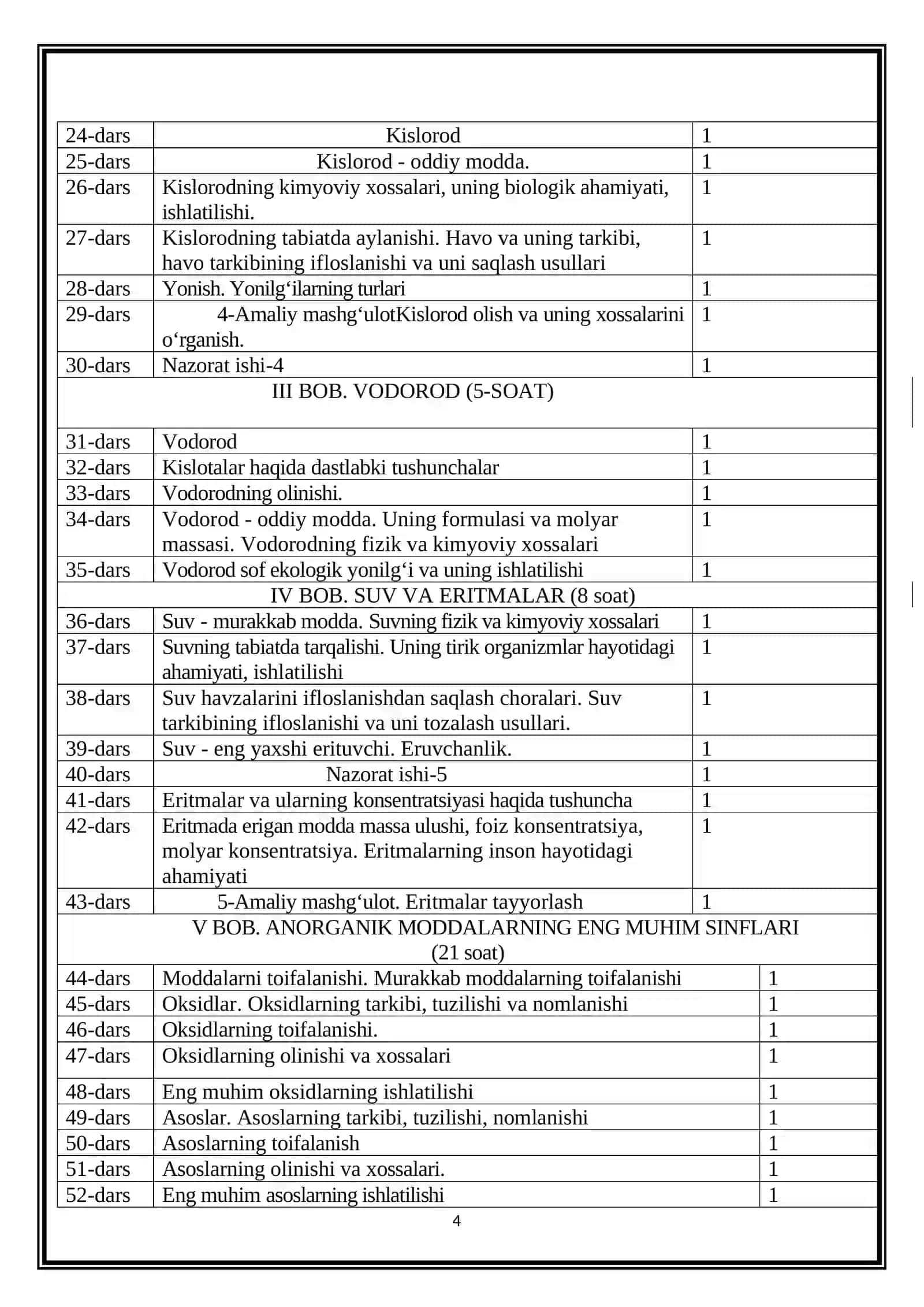 Kimyo fanidan uzviylashtirilgan o’quv dasturi asosida tuzilgan taqvim-mavzuviy rejalar va nazorat ishlari 4