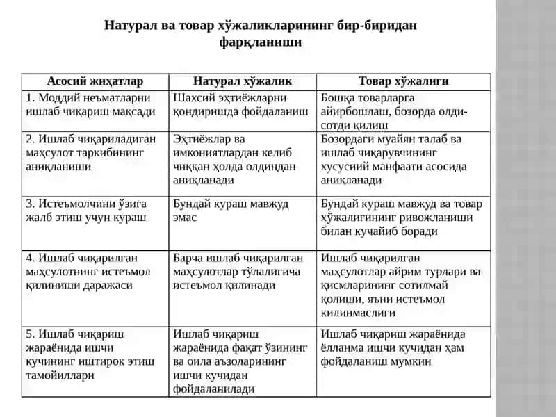 Товар –пул муносабатлари бозор иқтисодиётининг асоси 4