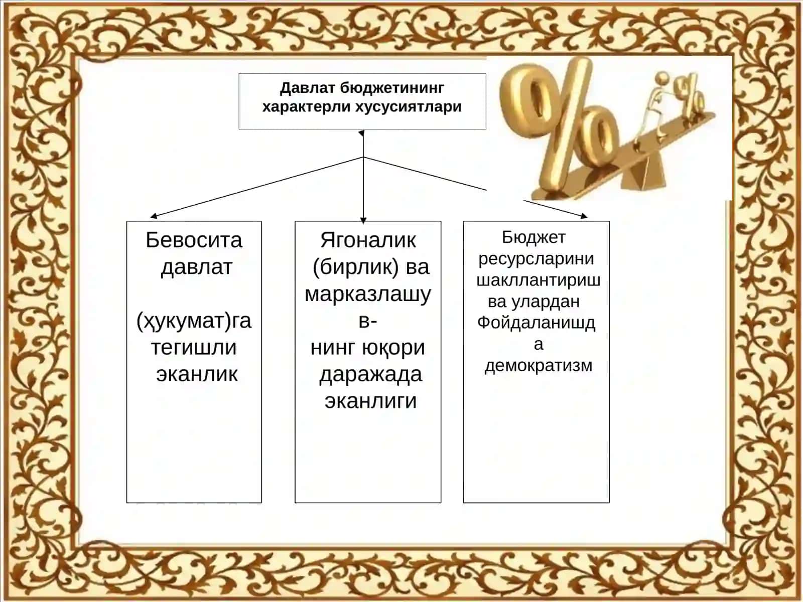Давлатнинг ихтиёрига куратувчи ва унинг марказлашган пул фондини шакллантирувчи пул маблағи 4