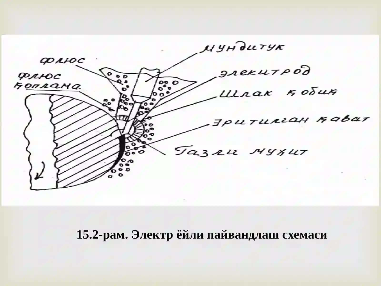 Механик-таъмирлаш устахоналарининг электротермик ускуналари 4