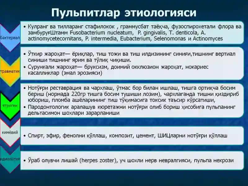 Пульпитнинг хар ҳил шаклларининнг ўзига хос клиник кечишини ва уларни патолого-анотомик ўзгаришларини ёритиш 4