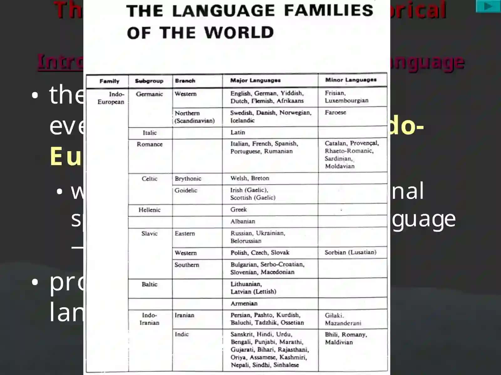 The Indo-Europeans and Historical Linguistics 4