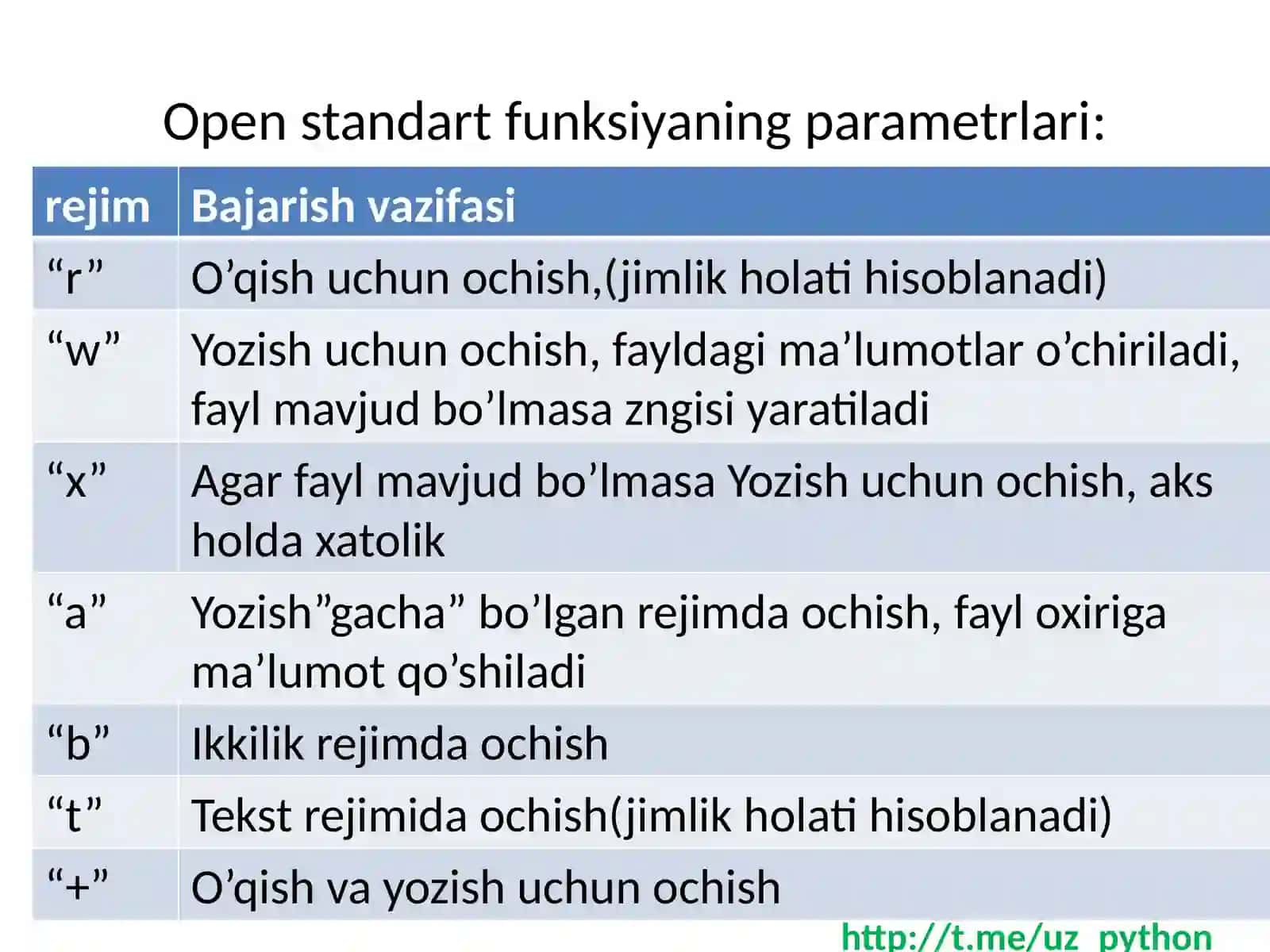 PYTHONda fayllar bilan ishlash 4