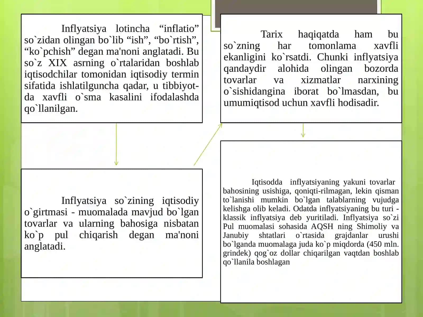Inflyatsiya va uning Kelib chiqish sabablari 4
