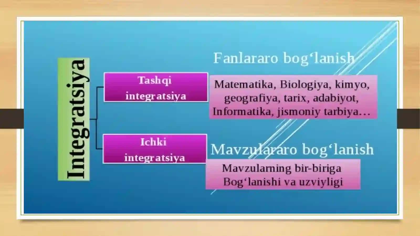 O‘quv jarayonini tashkil etish texnologiyalari bo‘yicha integratsion jarayonlar. Portfolio va nazorat texnologiyalari 4