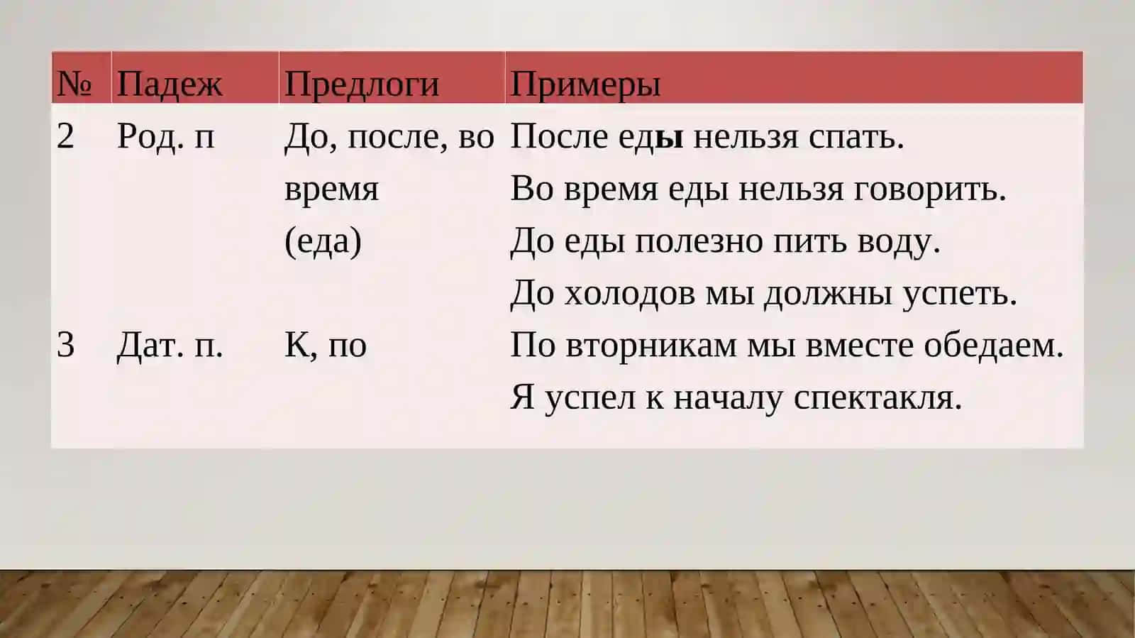 Тема 28:Выражение временных отношений в простых и сложных предложениях 4