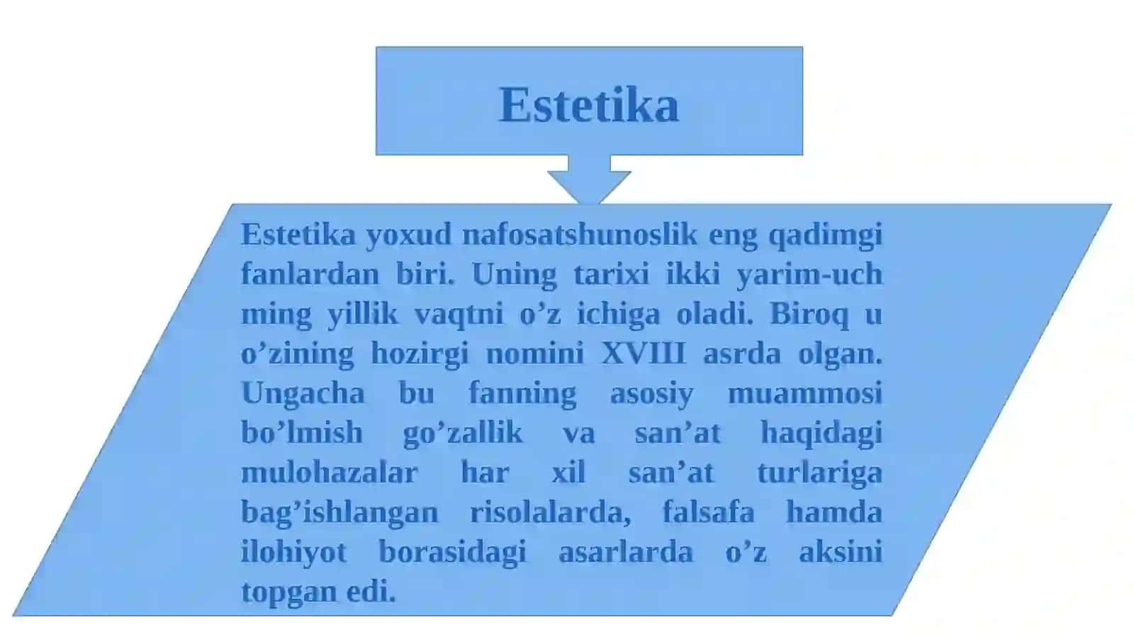 NAFOSATFALSAFASI -ESTETIKA 4