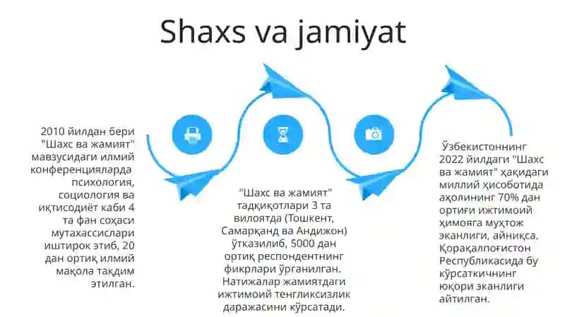 Shaxsning Mohiyati 4