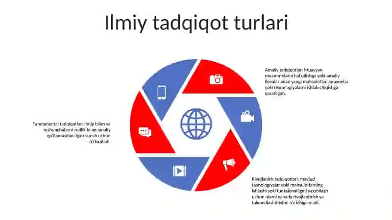 Ilmiy Tadqiqot Faoliyati 4