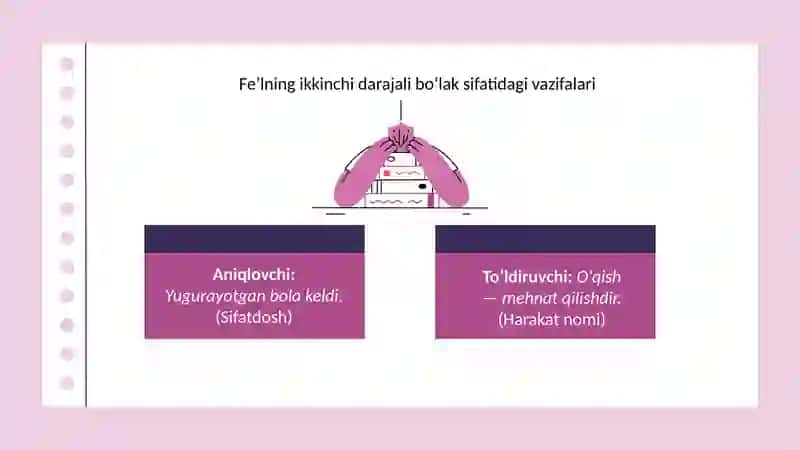 “Fe'lning sintaktik vazifasi va vazifaviy shakllari” 4