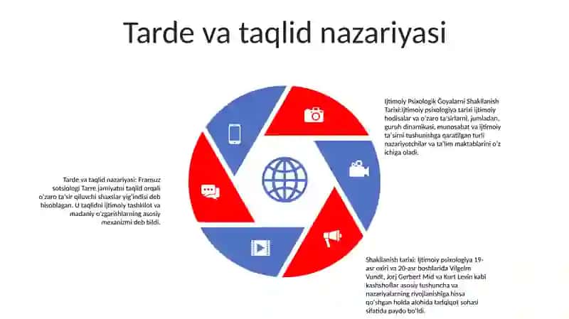 Ijtimoiy Psixologik Ğoyalarni Shakllanish Tarixi 4