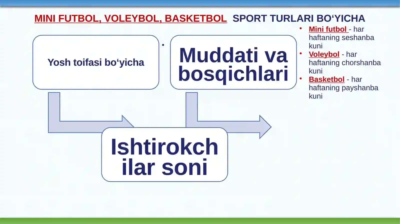 MAHALLADAGI YOSHLARNI JISMONIY TARBIYA VA SPORTGA KENG JALB QILISH 4